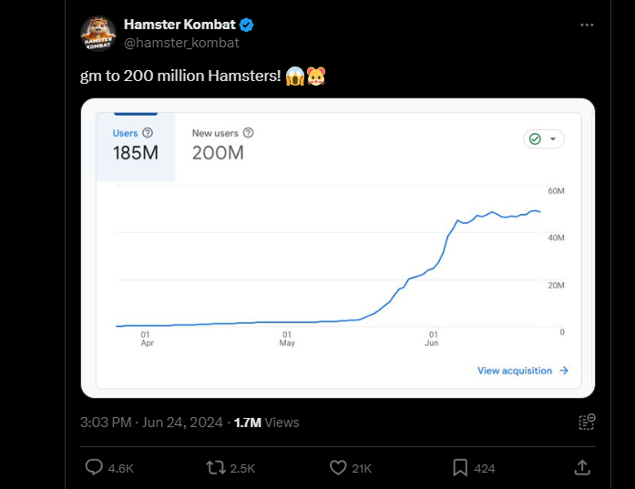 200 Million Users of Hamster Kombat: All the Information You Need to Know About the Next Airdrop